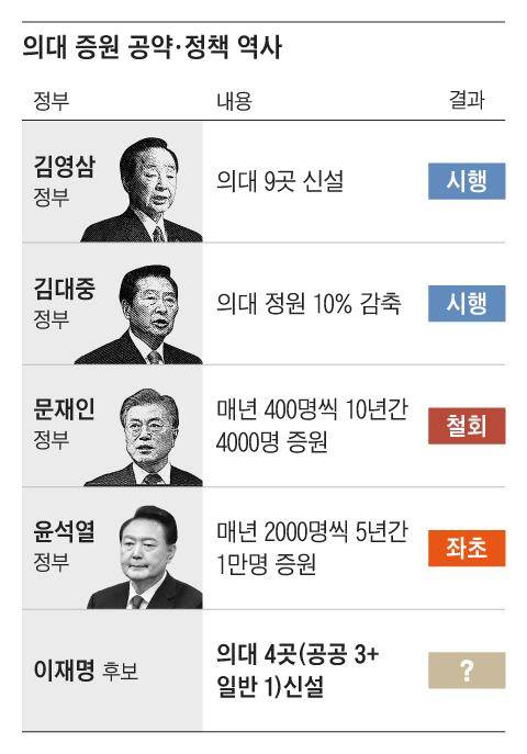 그래픽=정인성