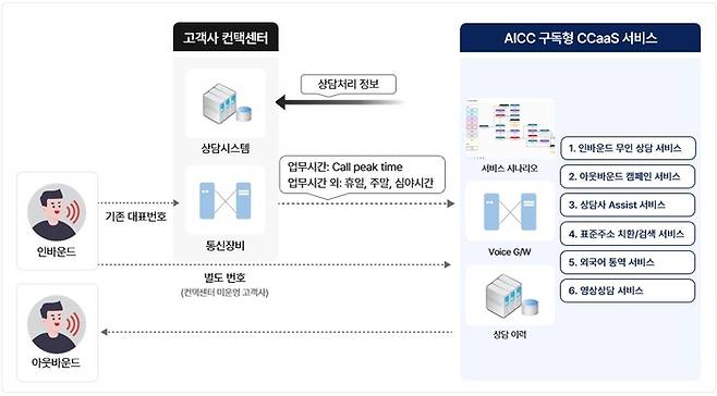 AICC 구독형 서비스