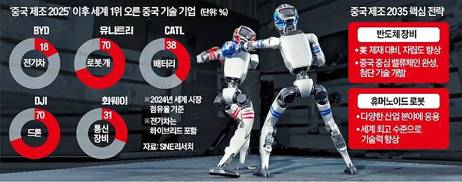 중국 항저우에서 열린 세계 최초 휴머노이드 격투대회에서 로봇들이 격투 시합을 벌이고 있다.