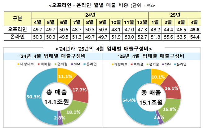 산업통상자원부 제공
