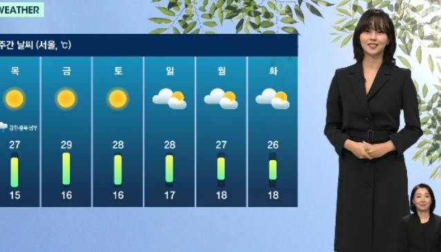 김소현/JTBC ‘뉴스룸’ 일기예보 캡처
