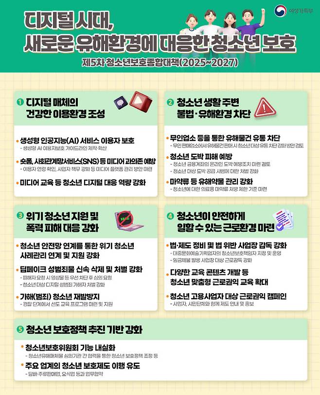 제5차 청소년보호종합대책(2025~2027) 주요 내용. (자료=여성가족부)