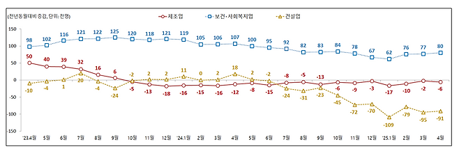 고용노동부 제공