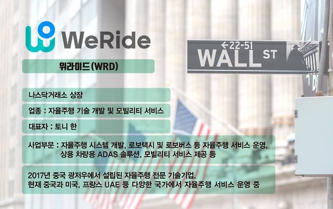 사진은 위라이드 기업정보. /사진=김은옥 기자