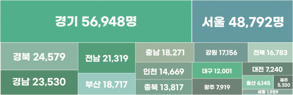 시도별 공무원 현원(2024년말 기준). 행정안전부 제공