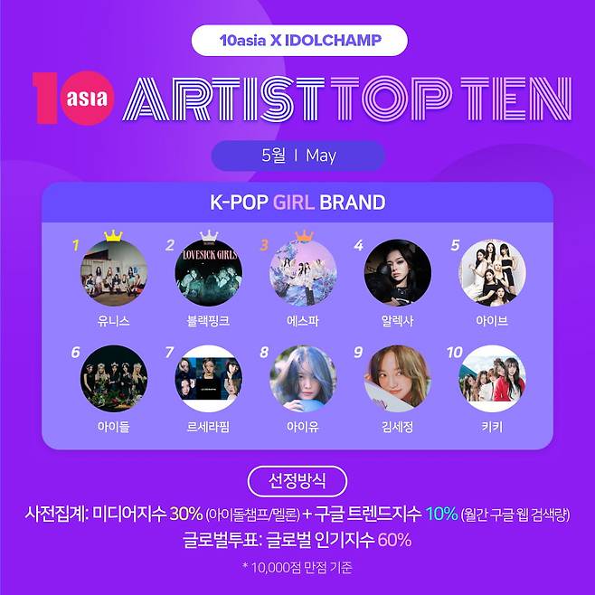 사진=텐아시아 사진DB