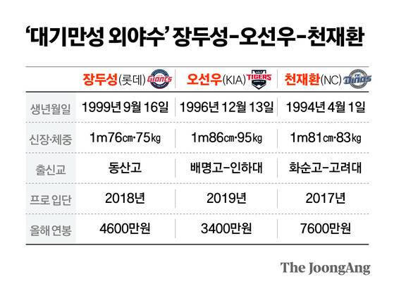 정근영 디자이너