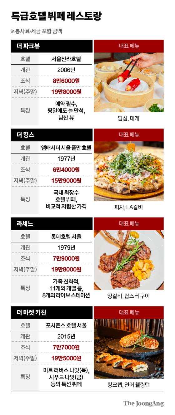 특급호텔 뷔페 레스토랑 그래픽 이미지.