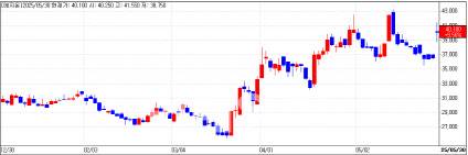 메지온 일간 주가 추이 (데이터=KG제로인)