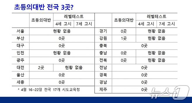 김문수 더불어민주당 의원실 제공