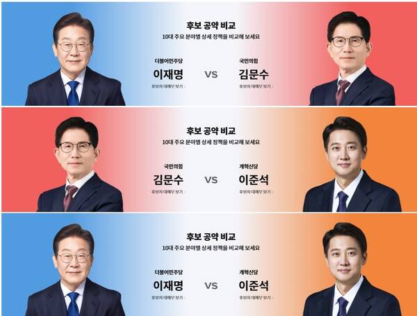 ▲사진=중앙일보 후보 공약 비교 홈페이지 갈무리.