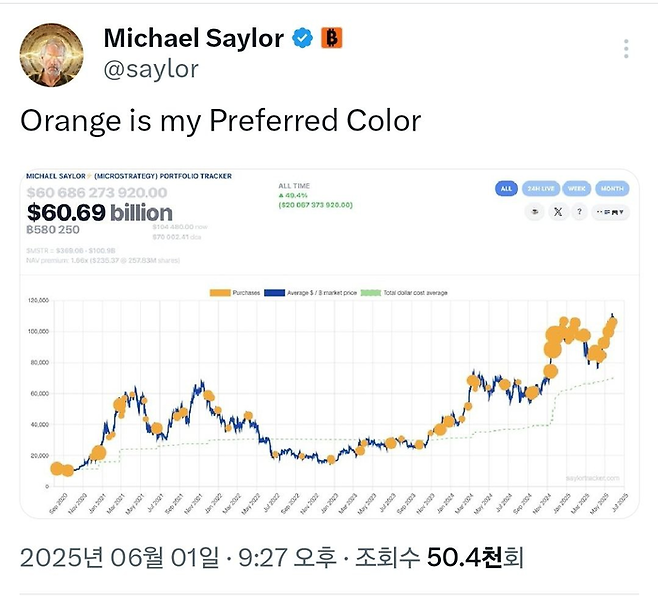 마이클세일러 X