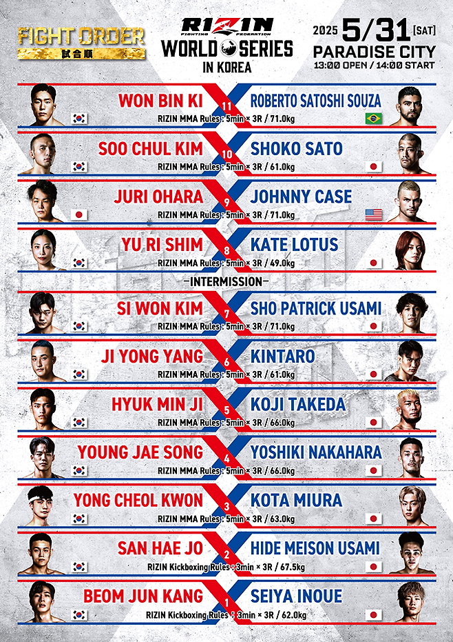 인천광역시 파라다이스시티에서는 2025년 5월 킥복싱 두 경기를 포함한 총 11경기 규모로 라이진 월드시리즈 코리아가 열렸다. 일본 판매만으로 모든 좌석이 다 팔린 가운데 1620명이 입장했다. 사진=RIZIN FF