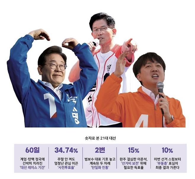 ⓒ시사저널 최준필·시사저널 이종현·이준석 캠프 제공