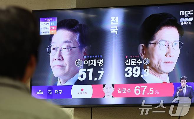 제21대 대통령 선거 투표일인 3일 오후 서울의 한 사무실에서 직장인이 방송3사 출구조사 결과를 TV로 확인하고 있다. 2025.6.3/뉴스1