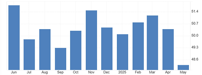 중국 차이신 제조업 PMI 지수 추이. 자료: tradingeconomics.com