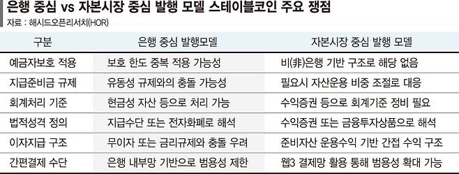 원화 스테이블코인 제도화 속도… 금융권 대응책 마련