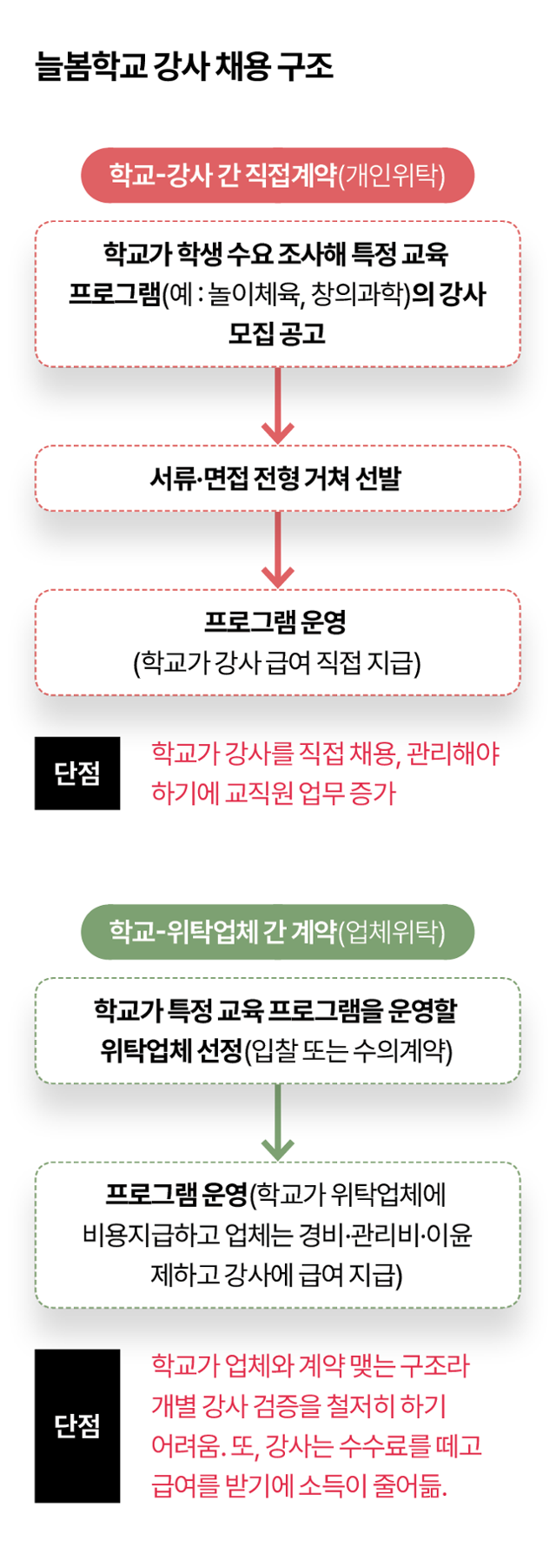 그래픽= 김대훈 기자