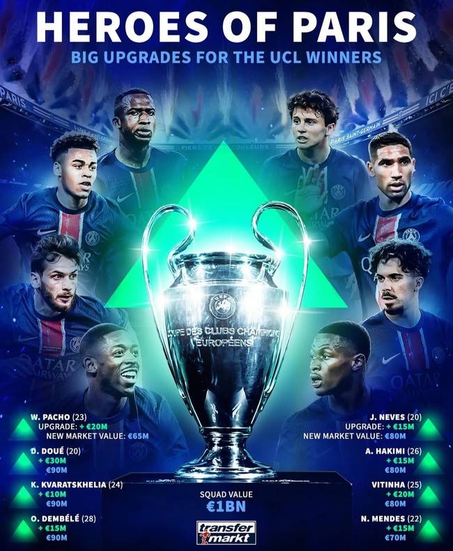 사진=트랜스퍼마크트