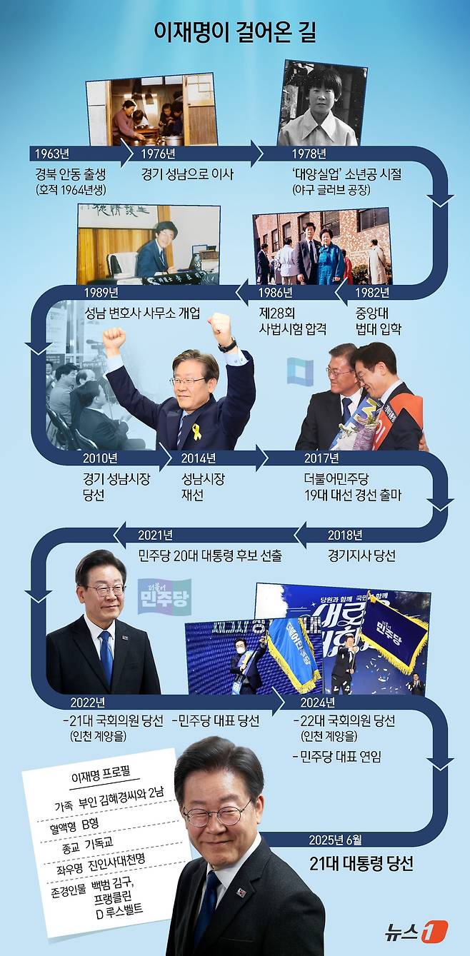 ⓒ News1 김지영 디자이너