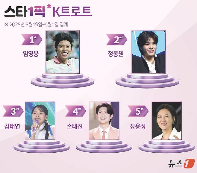 ⓒ News1 윤주희 디자이너