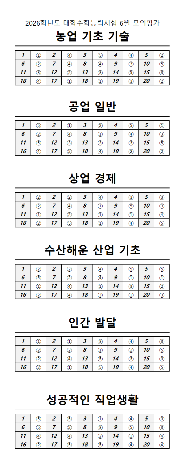 2026학년도 대학수학능력시험 6월 모의평가 과목별 정답표 (출처: EBS i)
