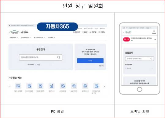 국토교통부 제공