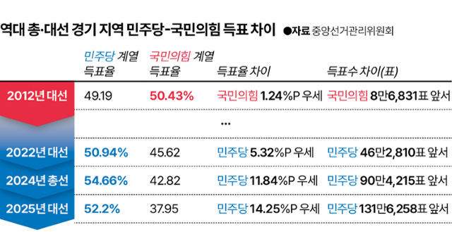 그래픽=이지원 기자