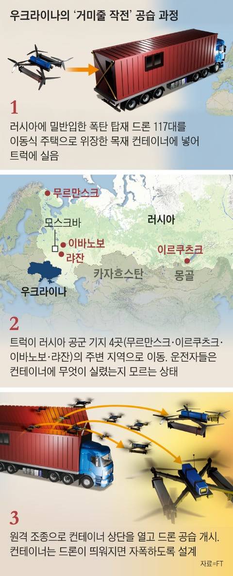 그래픽=양인성