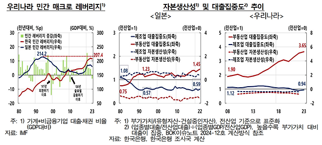 한국은행 제공.