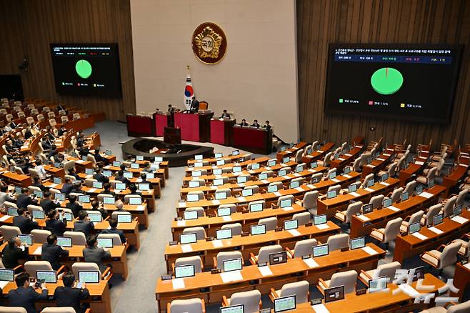 5일 서울 여의도 국회에서 열린 제426회국회(임시회) 제1차 본회의에서 김건희와 명태균-건진법사 관련 국정농단 및 불법 선거 개입 사건 등 진상규명을 위한 특별검사 임명 등에 관한 법률안이 재석 198인, 찬선 194인, 반대 3인, 기권 1인으로 가결되고 있다. 윤창원 기자