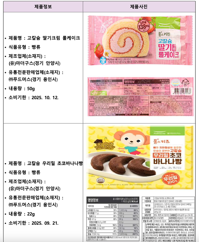 회수 대상 제품 ©식품의약품안전처 제공