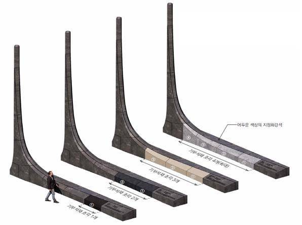 서울시가 조성 중인 '감사의 정원' 지상에 설치할 빛기둥 조형물 조감도. 서울시