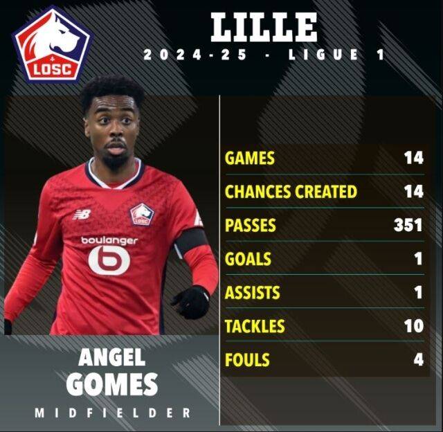 고메스의 릴에서 성적./더 선