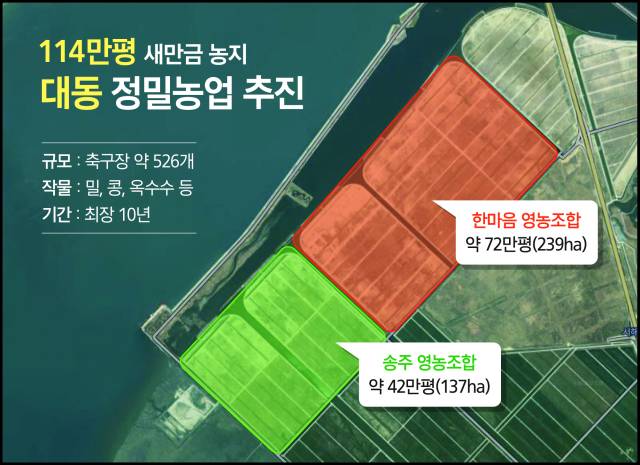 대동의 새만금 농지 정밀농업 대상지. 사진 제공=대동