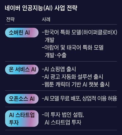 그래픽=김현국