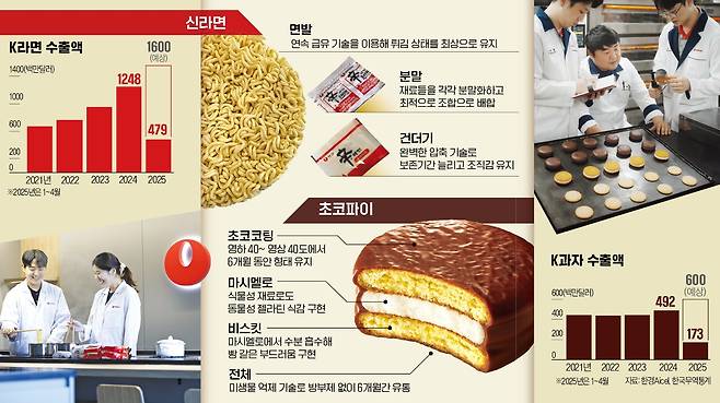 그래픽=신택수 기자