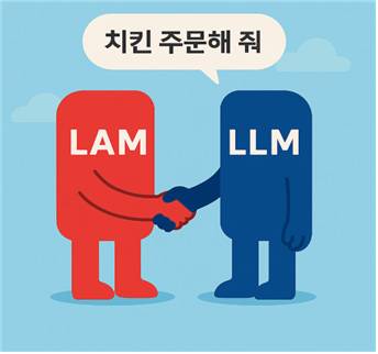 LAM이 행동할 때 LLM과 협력하는 모습(필자가 코파일럿에서 생성)
