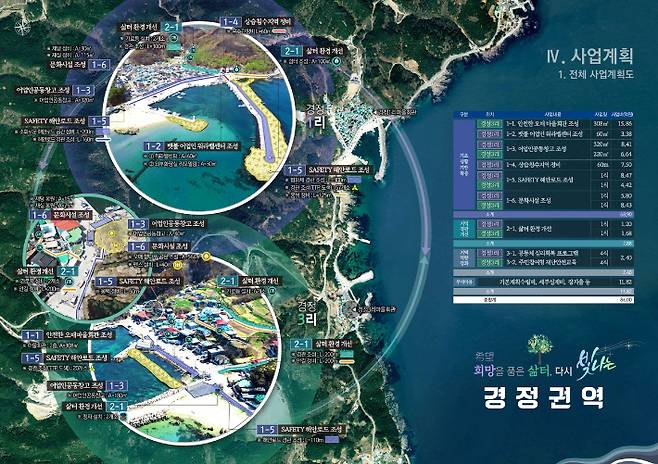 영덕 경정권역 개발 계획도. 경북도 제공