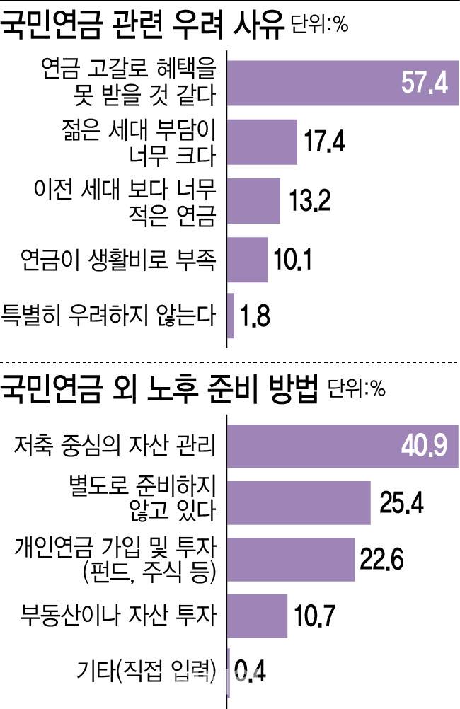 (그래픽=이미나 기자)