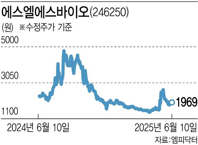 (그래픽=이데일리 김정훈 기자)