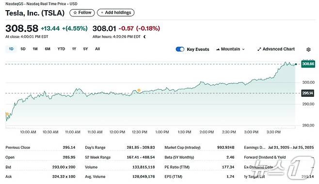 테슬라 일일 주가추이 - 야후 파이낸스 갈무리