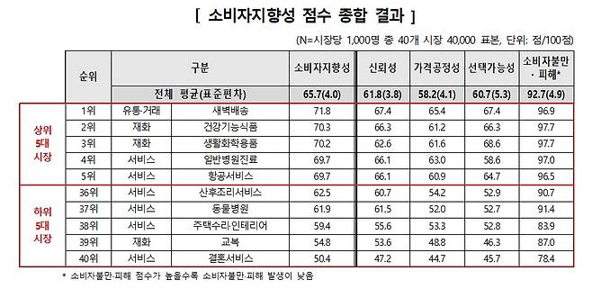 (한국소비자원 제공)