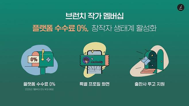 브런치 작가 멤버십. 카카오 제공