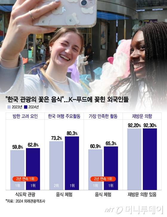 /그래픽 = 이지혜 디자인기자
