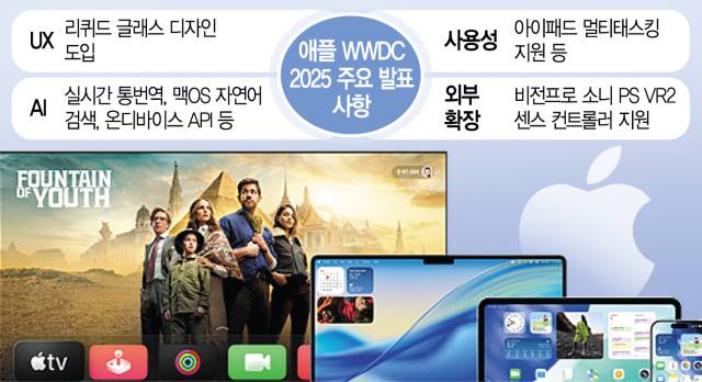 애플 리퀴드 글래스 디자인. 사진제공=애플