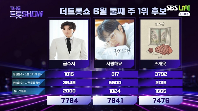 사진제공ㅣSBS Life