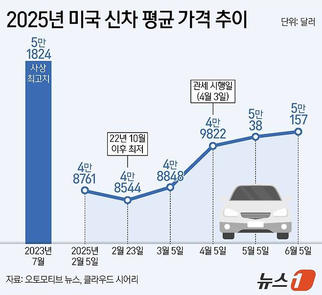 ⓒ News1 양혜림 디자이너