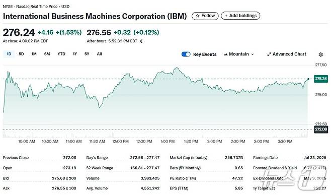 IBM 일일 주가추이 - 야후 파이낸스 갈무리