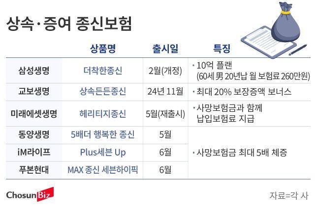 그래픽=손민균